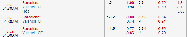 Nhận định bóng đá Barcelona vs Valencia, 00h30 ngày 03/02: VĐQG Tây Ban Nha