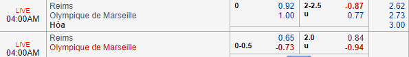 Nhận định bóng đá Reims vs Marseille, 03h00 ngày 03/02: VĐQG Pháp