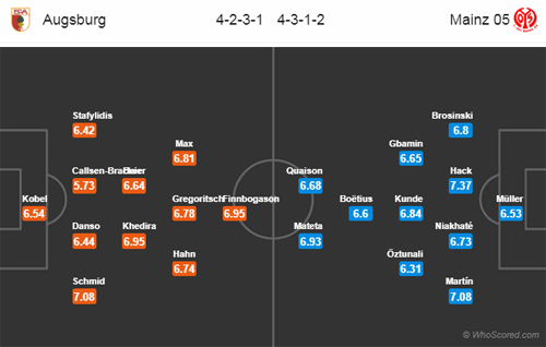 Nhận định Augsburg vs Mainz, 21h30 ngày 03/2