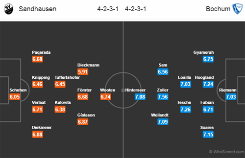 Nhận định Sandhausen vs Bochum, 19h30 ngày 03/2