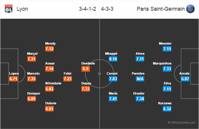 Nhận định bóng đá Lyon vs PSG, 03h00 ngày 04/2: VĐQG Pháp