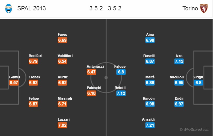 Nhận định bóng đá Spal vs Torino