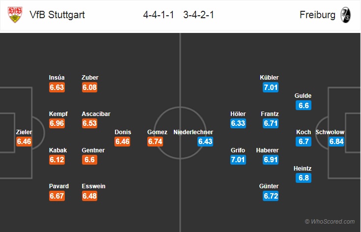 Nhận định bóng đá Stuttgart vs Freiburg