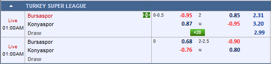 Nhận định bóng đá Bursaspor vs Konyaspor