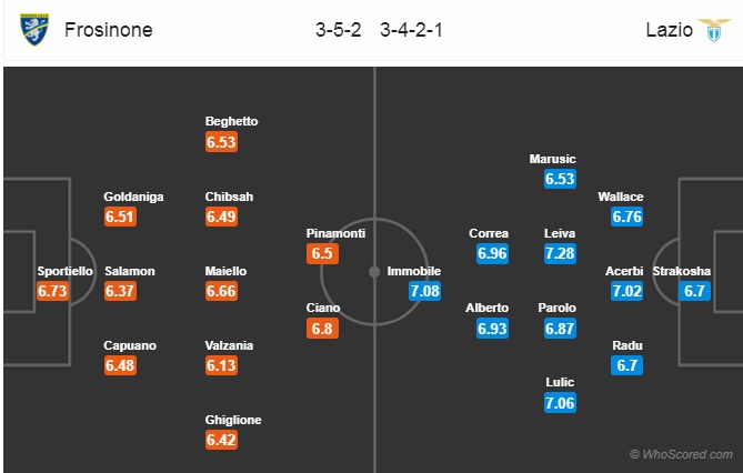 Frosinone vs Lazio