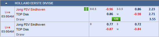 Nhận định bóng đá Jong PSV vs TOP Oss