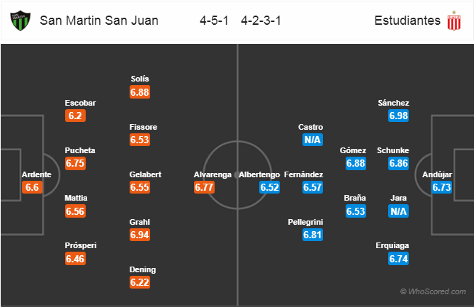 Nhận định bóng đá San Martin SJ vs Estudiantes, 07h10 ngày 05/2: VĐQG Argentina