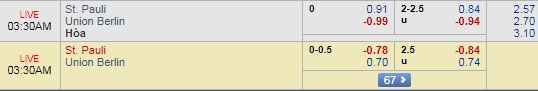 Nhận định St. Pauli vs Union Berlin, 02h30 ngày 05/02: Hạng 2 Đức