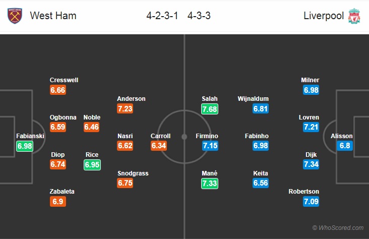 Nhận định bóng đá West Ham vs Liverpool