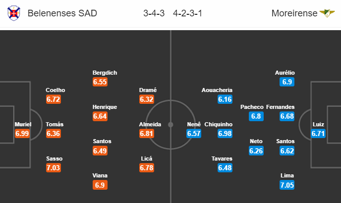 Nhận định bóng đá Belenenses vs Moreirense, 03h15 ngày 05/02: VĐQG Bồ Đào Nha