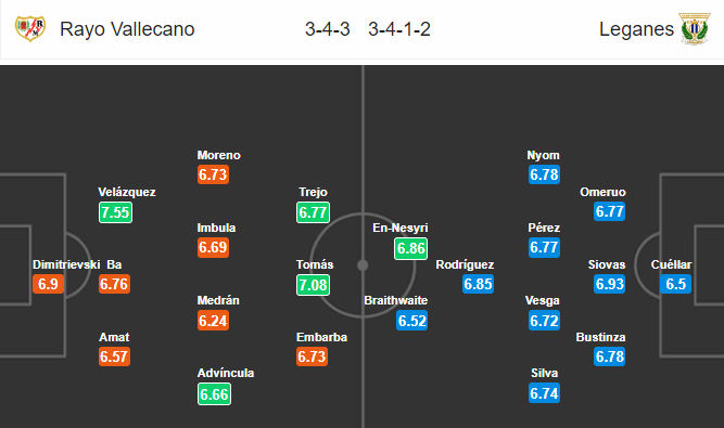 Nhận định bóng đá Vallecano vs Leganes, 03h00 ngày 05/02: VĐQG Tây Ban Nha