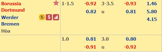 Nhận định bóng đá Dortmund vs Bremen