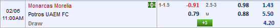 Nhận định bóng đá Monarcas Morelia vs Potros UAEM