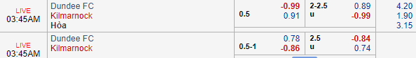 Nhận định bóng đá Dundee FC vs Kilmarnock, 02h45 ngày 07/02: VĐQG Scotland