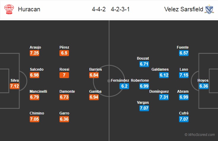 Nhận định bóng đá Huracan vs Velez Sarsfield