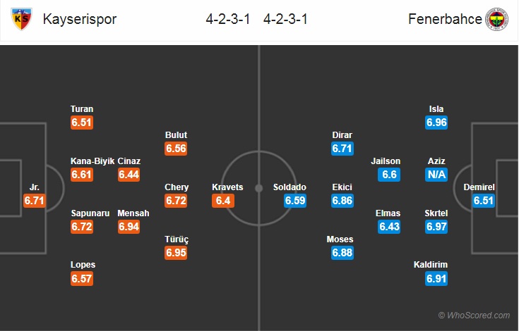 Nhận định bóng đá Kayserispor vs Fenerbahce