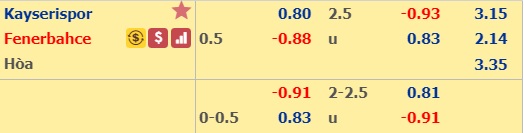 Soi kèo bóng đá Kayserispor vs Fenerbahce