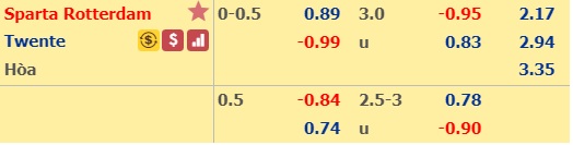 Nhận định bóng đá Sparta Rotterdam vs Twente