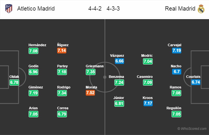 Nhận định bóng đá Atletico Madrid vs Real Madrid