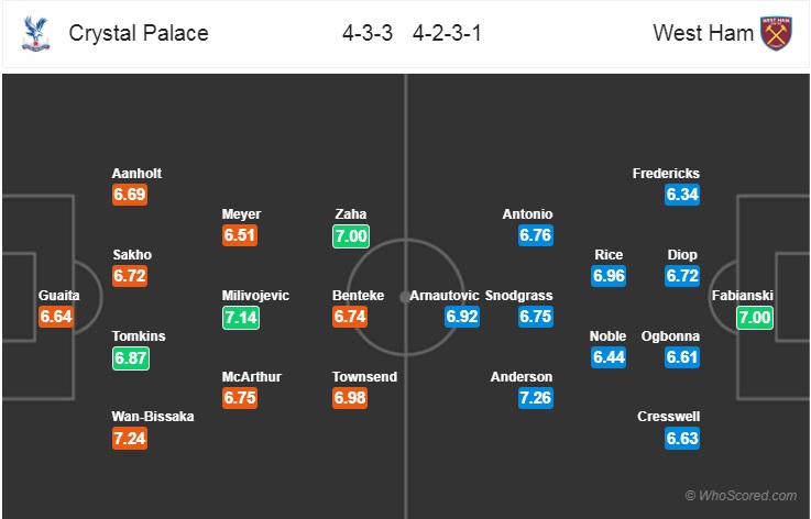 Nhận định bóng đá Crystal Palace vs West Ham