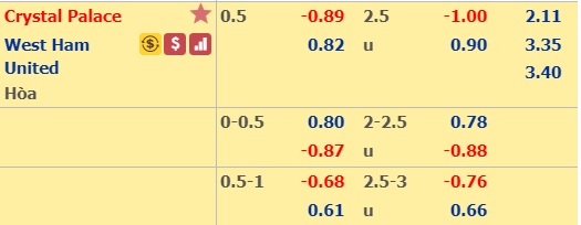 Soi kèo bóng đá Crystal Palace vs West Ham