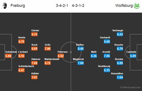 Nhận định Freiburg vs Wolfsburg, 21h30 ngày 09/2