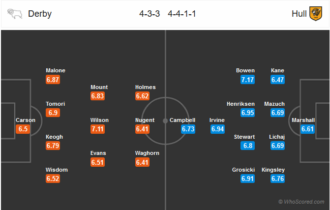 Nhận định bóng đá Derby County vs Hull City