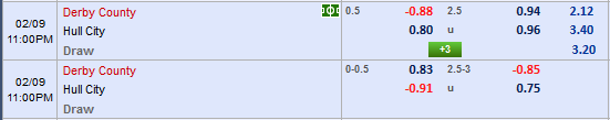 Nhận định bóng đá Derby County vs Hull City