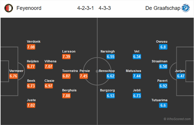 Nhận định bóng đá Feyenoord vs De Graafschap