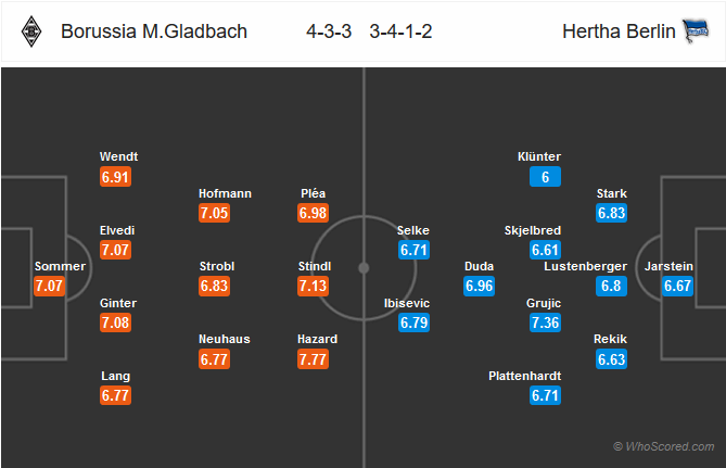 Nhận định bóng đá Gladbach vs Hertha Berlin