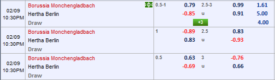 Nhận định bóng đá Gladbach vs Hertha Berlin