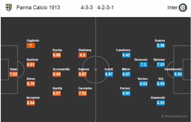 Nhận định bóng đá Parma vs Inter Milan