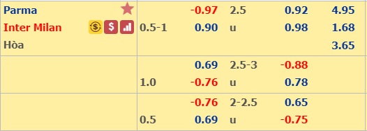 Soi kèo bóng đá Parma vs Inter Milan