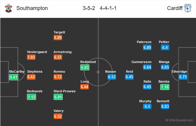 Nhận định bóng đá Southampton vs Cardiff