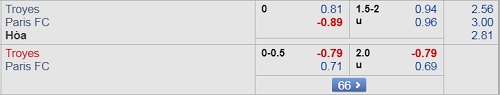 Nhận định Troyes vs Paris FC, 02h00 ngày 09/2