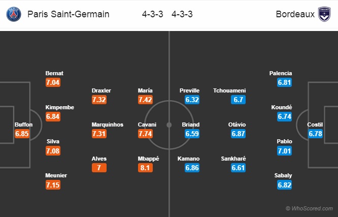 Nhận định PSG vs Bordeaux, 23h00 ngày 9/2: VĐQG Pháp