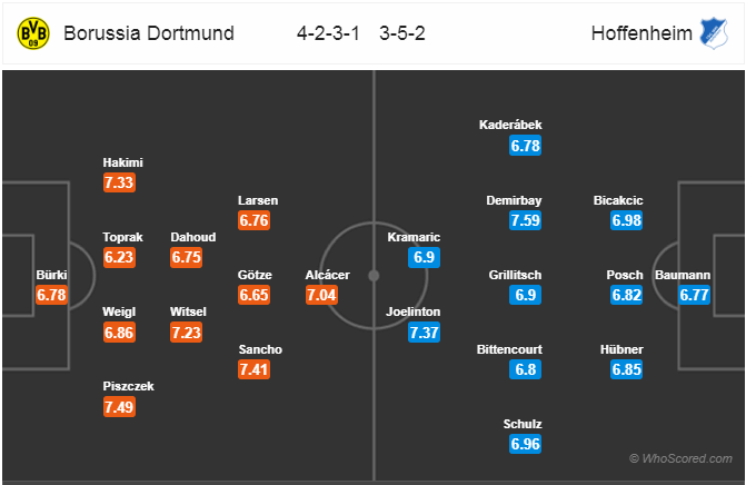 Nhận định bóng đá Dortmund vs Hoffenheim, 21h30 ngày 09/2: VĐQG Đức