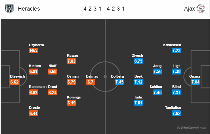 Nhận định bóng đá Heracles vs Ajax, 00h30 ngày 10/2: VĐQG Hà Lan