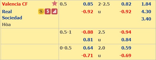 Nhận định bóng đá Valencia vs Sociedad