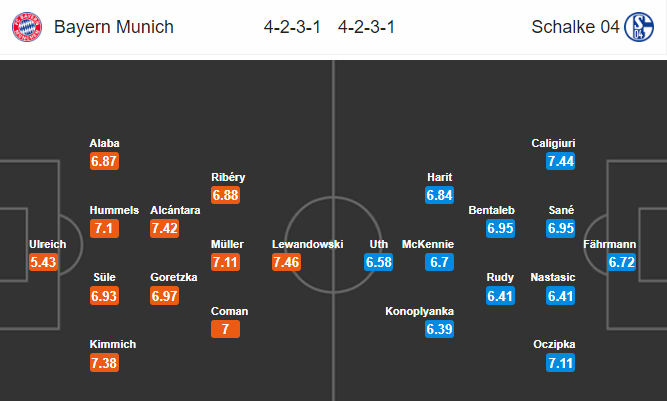 Nhận định bong da Bayern Munich vs Schalke, 00h30 ngày 10/2: VĐQG Đức