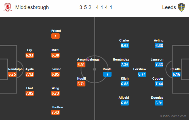 Nhận định bóng đá Middlesbrough vs Leeds Utd, 20h00 ngày 09/02: Hạng nhất Anh