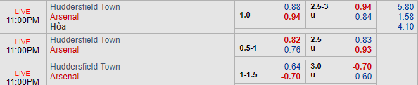 Nhận định bóng đá Huddersfield vs Arsenal, 22h00 ngày 09/02: Ngoại hạng Anh
