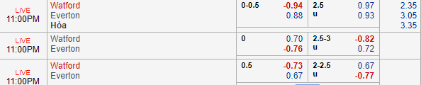 Nhận định bóng đá Watford vs Everton, 22h00 ngày 09/02: Ngoại hạng Anh