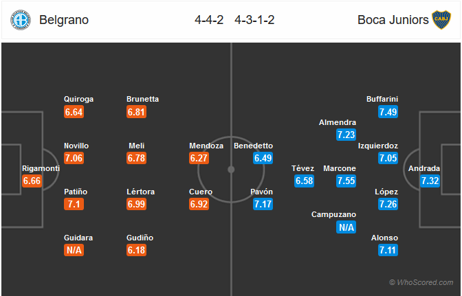 Nhận định bóng đá Belgrano vs Boca Juniors