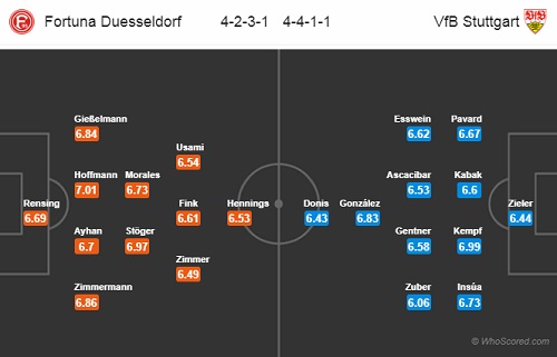 Nhận định Dusseldorf vs Stuttgart, 00h00 ngày 11/2