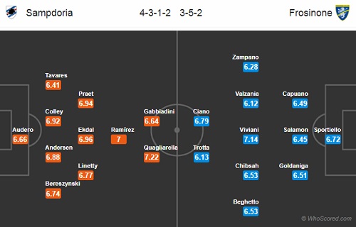 Nhận định Sampdoria vs Frosinone, 21h00 ngày 10/2