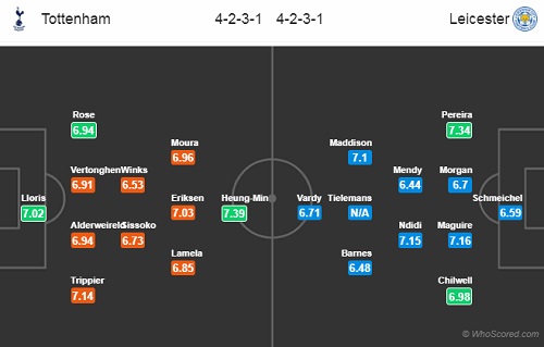 Nhận định Tottenham vs Leicester, 20h30 ngày 10/2
