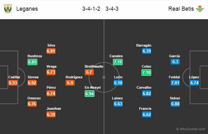 Nhận định Leganes vs Betis, 18h00 ngày 10/2: VĐQG Tây Ban Nha