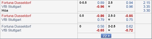 Nhận định Dusseldorf vs Stuttgart, 00h00 ngày 11/2