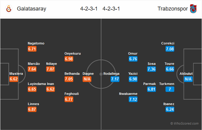 Nhận định bóng đá Galatasaray vs Trabzonspor